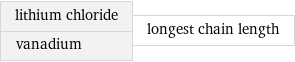 lithium chloride vanadium | longest chain length