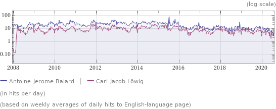 Wikipedia page hits history