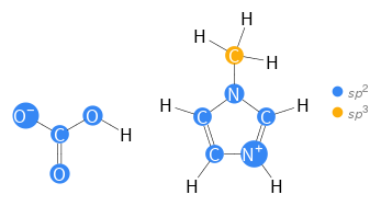 Orbital hybridization Structure diagram