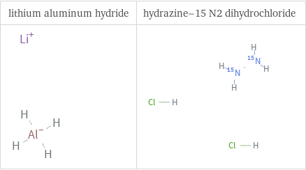 Structure diagrams