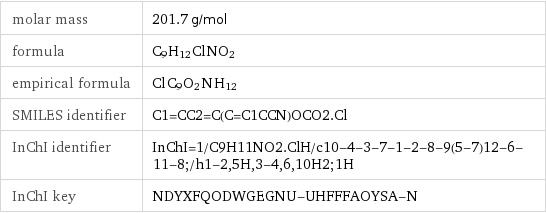 molar mass | 201.7 g/mol formula | C_9H_12ClNO_2 empirical formula | Cl_C_9O_2N_H_12 SMILES identifier | C1=CC2=C(C=C1CCN)OCO2.Cl InChI identifier | InChI=1/C9H11NO2.ClH/c10-4-3-7-1-2-8-9(5-7)12-6-11-8;/h1-2, 5H, 3-4, 6, 10H2;1H InChI key | NDYXFQODWGEGNU-UHFFFAOYSA-N