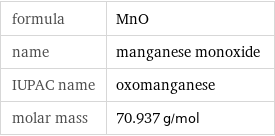 formula | MnO name | manganese monoxide IUPAC name | oxomanganese molar mass | 70.937 g/mol