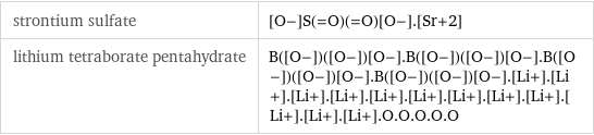 strontium sulfate | [O-]S(=O)(=O)[O-].[Sr+2] lithium tetraborate pentahydrate | B([O-])([O-])[O-].B([O-])([O-])[O-].B([O-])([O-])[O-].B([O-])([O-])[O-].[Li+].[Li+].[Li+].[Li+].[Li+].[Li+].[Li+].[Li+].[Li+].[Li+].[Li+].[Li+].O.O.O.O.O