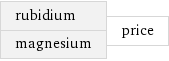rubidium magnesium | price