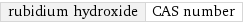 rubidium hydroxide | CAS number