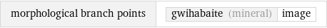 morphological branch points | gwihabaite (mineral) | image