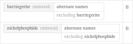 barringerite (mineral) | alternate names  | excluding barringerite | {} nickelphosphide (mineral) | alternate names  | excluding nickelphosphide | {}