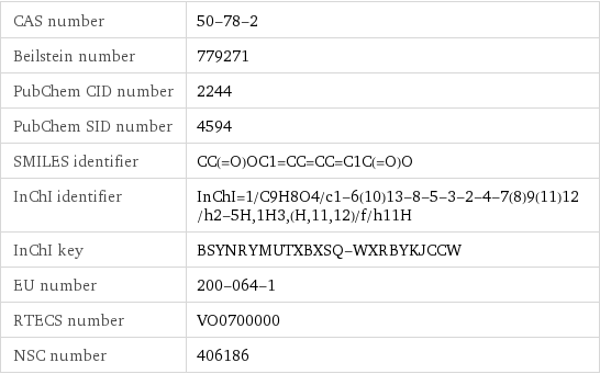 CAS number | 50-78-2 Beilstein number | 779271 PubChem CID number | 2244 PubChem SID number | 4594 SMILES identifier | CC(=O)OC1=CC=CC=C1C(=O)O InChI identifier | InChI=1/C9H8O4/c1-6(10)13-8-5-3-2-4-7(8)9(11)12/h2-5H, 1H3, (H, 11, 12)/f/h11H InChI key | BSYNRYMUTXBXSQ-WXRBYKJCCW EU number | 200-064-1 RTECS number | VO0700000 NSC number | 406186