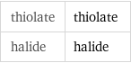 thiolate | thiolate halide | halide