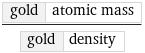 gold | atomic mass/gold | density