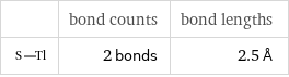  | bond counts | bond lengths  | 2 bonds | 2.5 Å