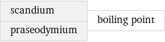 scandium praseodymium | boiling point