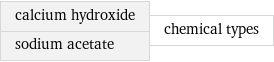 calcium hydroxide sodium acetate | chemical types