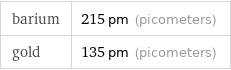 barium | 215 pm (picometers) gold | 135 pm (picometers)