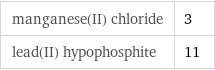 manganese(II) chloride | 3 lead(II) hypophosphite | 11