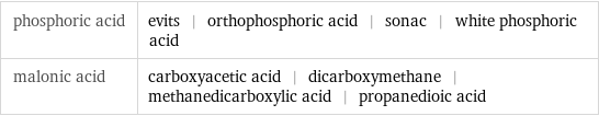 phosphoric acid | evits | orthophosphoric acid | sonac | white phosphoric acid malonic acid | carboxyacetic acid | dicarboxymethane | methanedicarboxylic acid | propanedioic acid