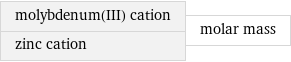 molybdenum(III) cation zinc cation | molar mass