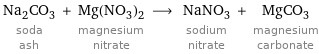 Na_2CO_3 soda ash + Mg(NO_3)_2 magnesium nitrate ⟶ NaNO_3 sodium nitrate + MgCO_3 magnesium carbonate