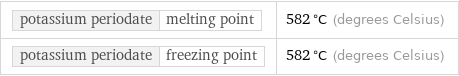 potassium periodate | melting point | 582 °C (degrees Celsius) potassium periodate | freezing point | 582 °C (degrees Celsius)