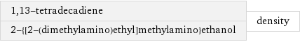 1, 13-tetradecadiene 2-{[2-(dimethylamino)ethyl]methylamino}ethanol | density