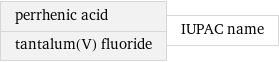 perrhenic acid tantalum(V) fluoride | IUPAC name