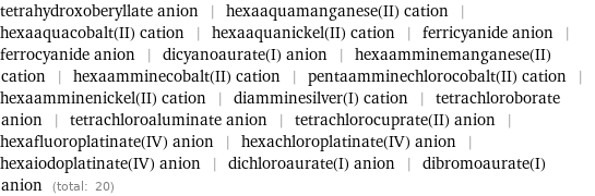 tetrahydroxoberyllate anion | hexaaquamanganese(II) cation | hexaaquacobalt(II) cation | hexaaquanickel(II) cation | ferricyanide anion | ferrocyanide anion | dicyanoaurate(I) anion | hexaamminemanganese(II) cation | hexaamminecobalt(II) cation | pentaamminechlorocobalt(II) cation | hexaamminenickel(II) cation | diamminesilver(I) cation | tetrachloroborate anion | tetrachloroaluminate anion | tetrachlorocuprate(II) anion | hexafluoroplatinate(IV) anion | hexachloroplatinate(IV) anion | hexaiodoplatinate(IV) anion | dichloroaurate(I) anion | dibromoaurate(I) anion (total: 20)