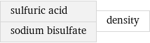 sulfuric acid sodium bisulfate | density