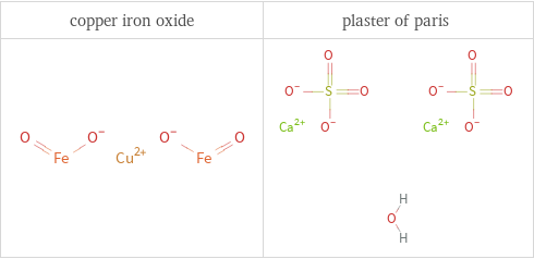 Structure diagrams