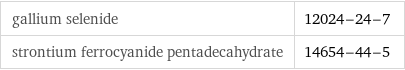 gallium selenide | 12024-24-7 strontium ferrocyanide pentadecahydrate | 14654-44-5