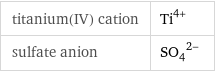 titanium(IV) cation | Ti^(4+) sulfate anion | (SO_4)^(2-)