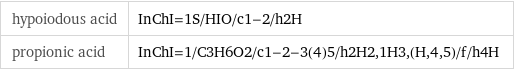 hypoiodous acid | InChI=1S/HIO/c1-2/h2H propionic acid | InChI=1/C3H6O2/c1-2-3(4)5/h2H2, 1H3, (H, 4, 5)/f/h4H