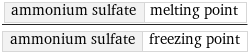 ammonium sulfate | melting point/ammonium sulfate | freezing point