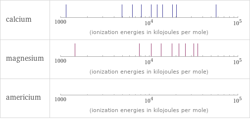 Reactivity