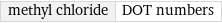 methyl chloride | DOT numbers