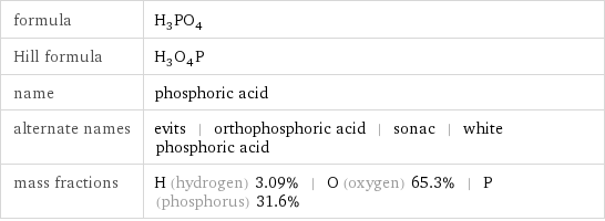 formula | H_3PO_4 Hill formula | H_3O_4P name | phosphoric acid alternate names | evits | orthophosphoric acid | sonac | white phosphoric acid mass fractions | H (hydrogen) 3.09% | O (oxygen) 65.3% | P (phosphorus) 31.6%