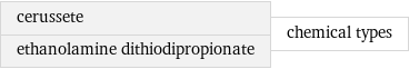 cerussete ethanolamine dithiodipropionate | chemical types