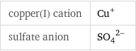 copper(I) cation | Cu^+ sulfate anion | (SO_4)^(2-)