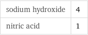 sodium hydroxide | 4 nitric acid | 1