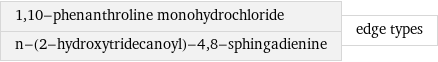 1, 10-phenanthroline monohydrochloride n-(2-hydroxytridecanoyl)-4, 8-sphingadienine | edge types