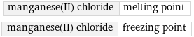 manganese(II) chloride | melting point/manganese(II) chloride | freezing point