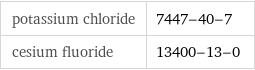 potassium chloride | 7447-40-7 cesium fluoride | 13400-13-0