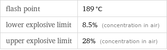 flash point | 189 °C lower explosive limit | 8.5% (concentration in air) upper explosive limit | 28% (concentration in air)