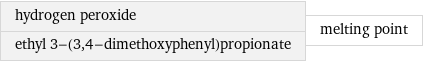 hydrogen peroxide ethyl 3-(3, 4-dimethoxyphenyl)propionate | melting point