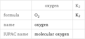  | oxygen | K2 formula | O_2 | K2 name | oxygen |  IUPAC name | molecular oxygen | 