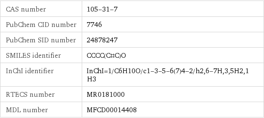 CAS number | 105-31-7 PubChem CID number | 7746 PubChem SID number | 24878247 SMILES identifier | CCCC(C#C)O InChI identifier | InChI=1/C6H10O/c1-3-5-6(7)4-2/h2, 6-7H, 3, 5H2, 1H3 RTECS number | MR0181000 MDL number | MFCD00014408