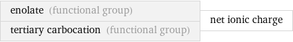 enolate (functional group) tertiary carbocation (functional group) | net ionic charge