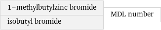 1-methylbutylzinc bromide isobutyl bromide | MDL number