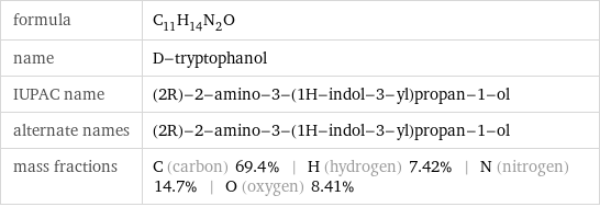 formula | C_11H_14N_2O name | D-tryptophanol IUPAC name | (2R)-2-amino-3-(1H-indol-3-yl)propan-1-ol alternate names | (2R)-2-amino-3-(1H-indol-3-yl)propan-1-ol mass fractions | C (carbon) 69.4% | H (hydrogen) 7.42% | N (nitrogen) 14.7% | O (oxygen) 8.41%
