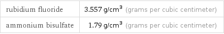 rubidium fluoride | 3.557 g/cm^3 (grams per cubic centimeter) ammonium bisulfate | 1.79 g/cm^3 (grams per cubic centimeter)