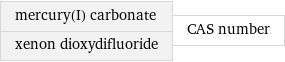 mercury(I) carbonate xenon dioxydifluoride | CAS number